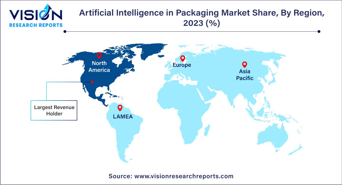 Artificial Intelligence in Packaging Market Share, By Region, 2023 (%)