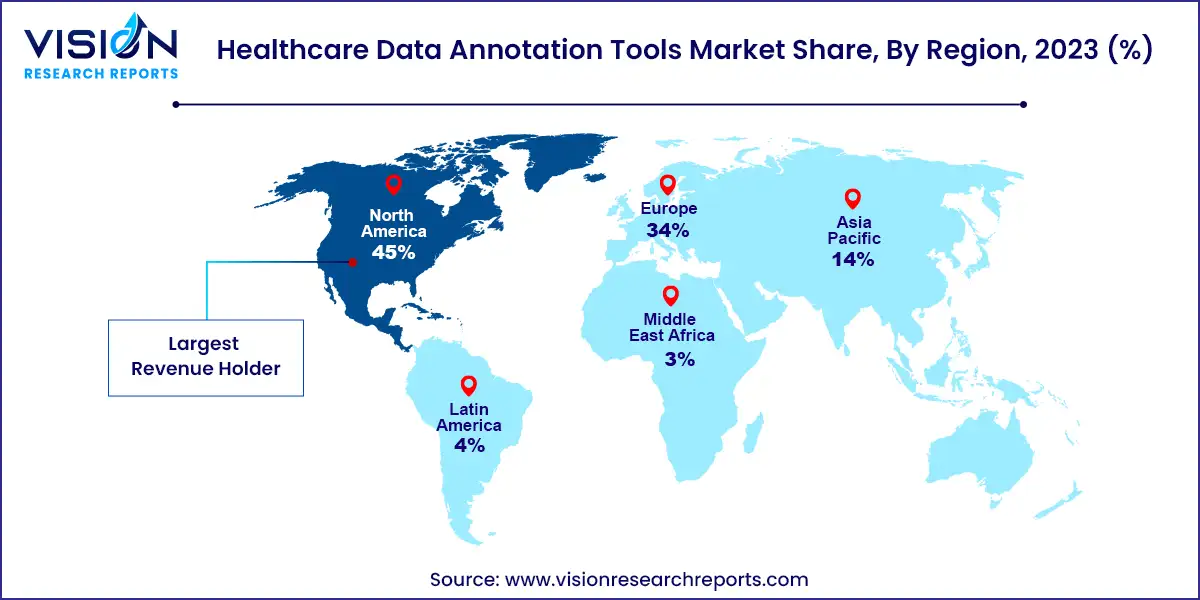 Healthcare Data Annotation Tools Market Share, By Region, 2023 (%)