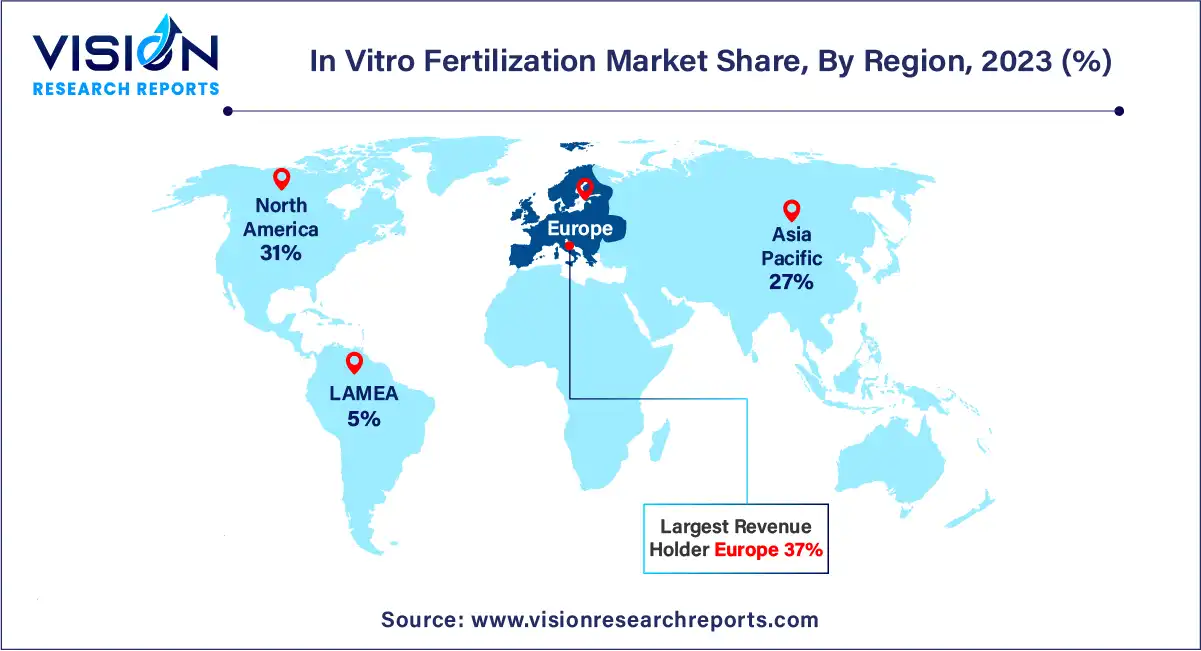 In Vitro Fertilization Market Share, By Region, 2023 (%)