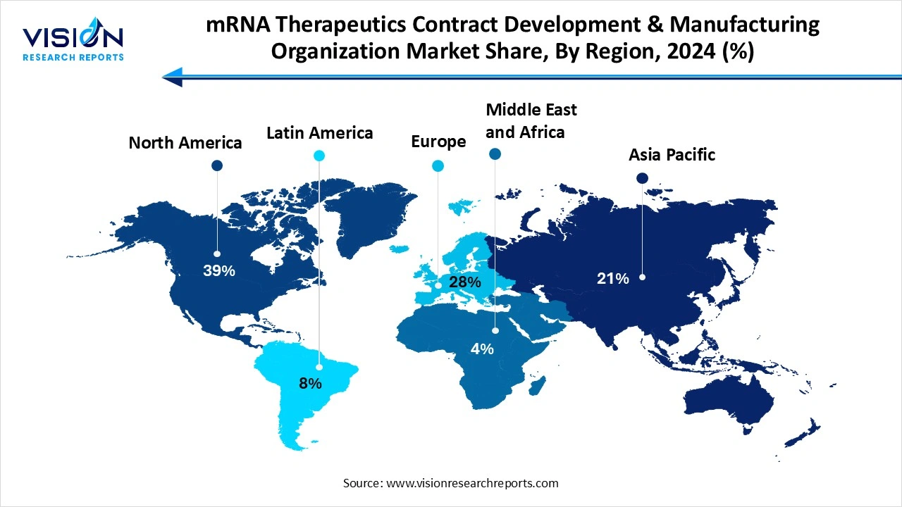 mRNA Therapeutics Contract Development & Manufacturing Organization Market  Share, By Region, 2024 (%)