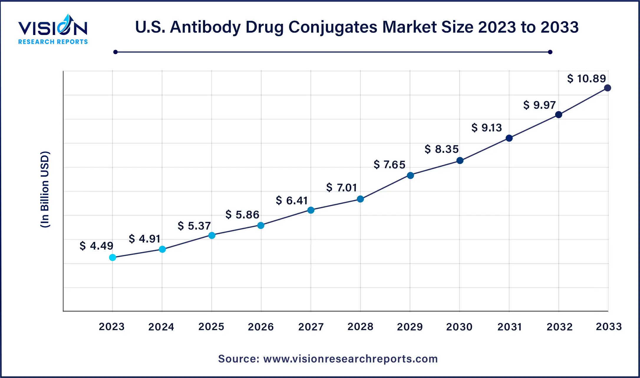 U.S. Antibody Drug Conjugates Market Size 2024 to 2033