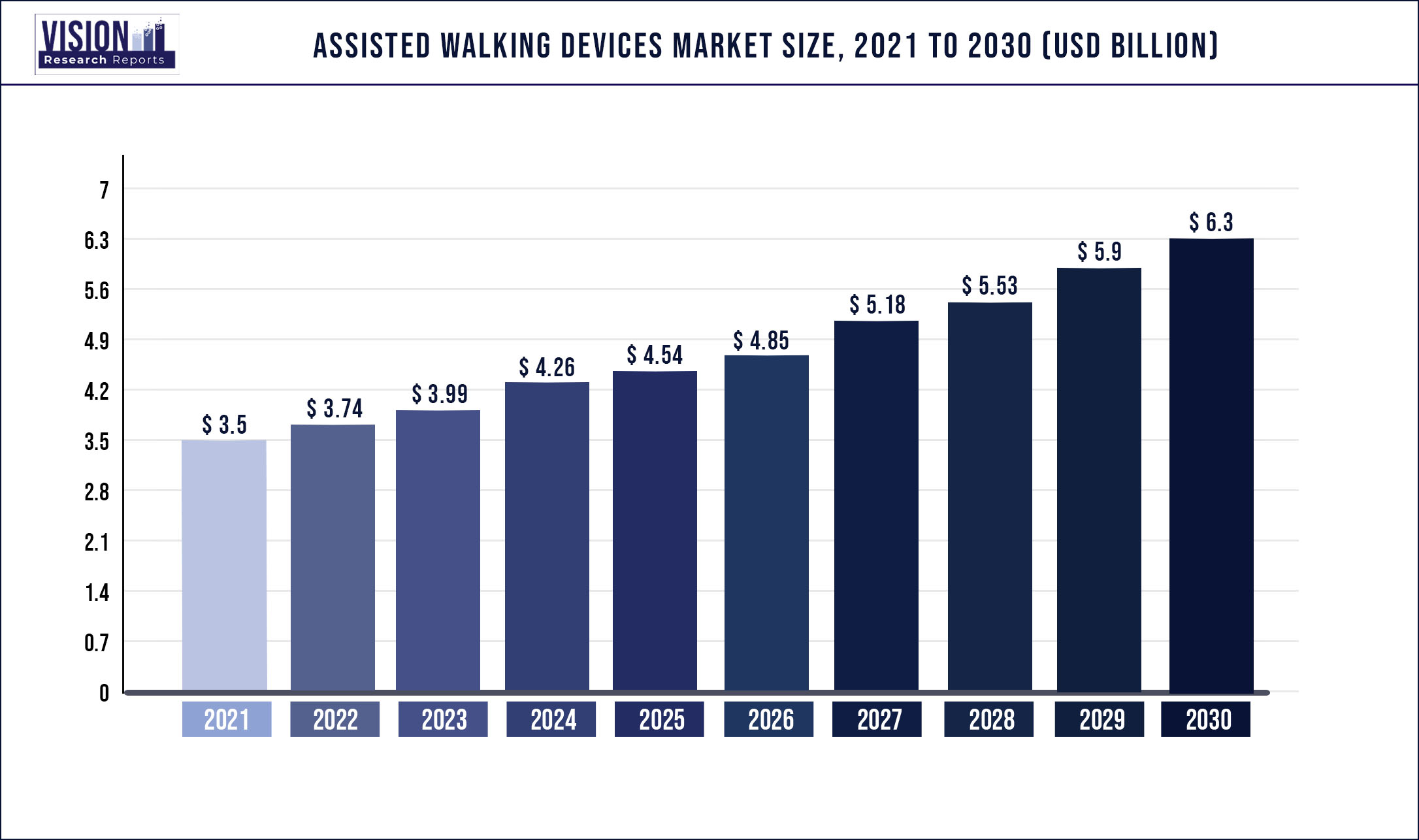 Assisted Walking Devices Market Size 2021 to 2030