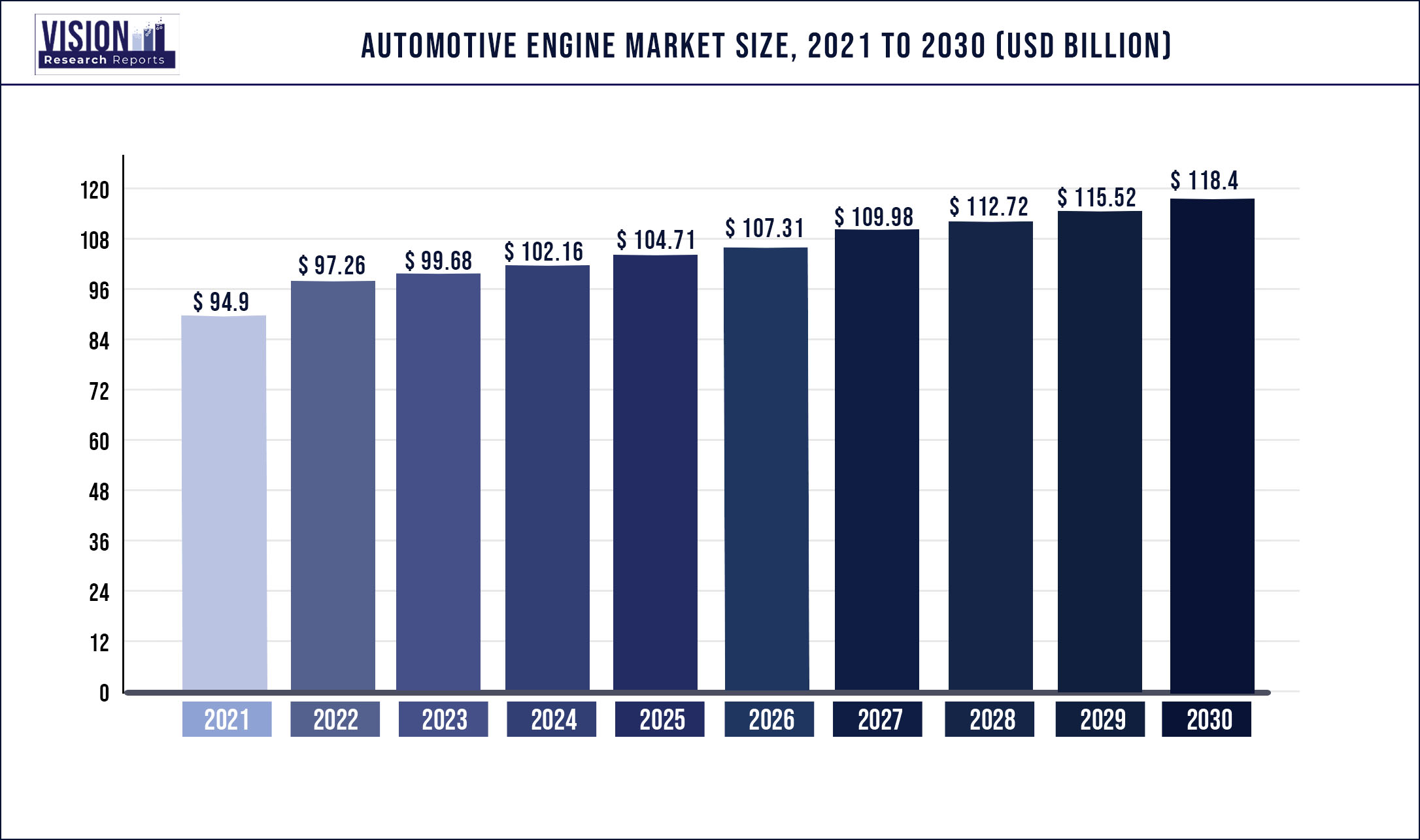 Automotive Engine Market Size 2021 to 2030
