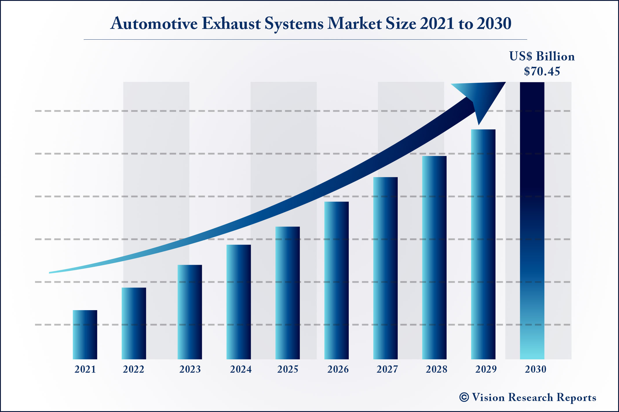 Automotive Exhaust Systems Market Size 2021 to 2030