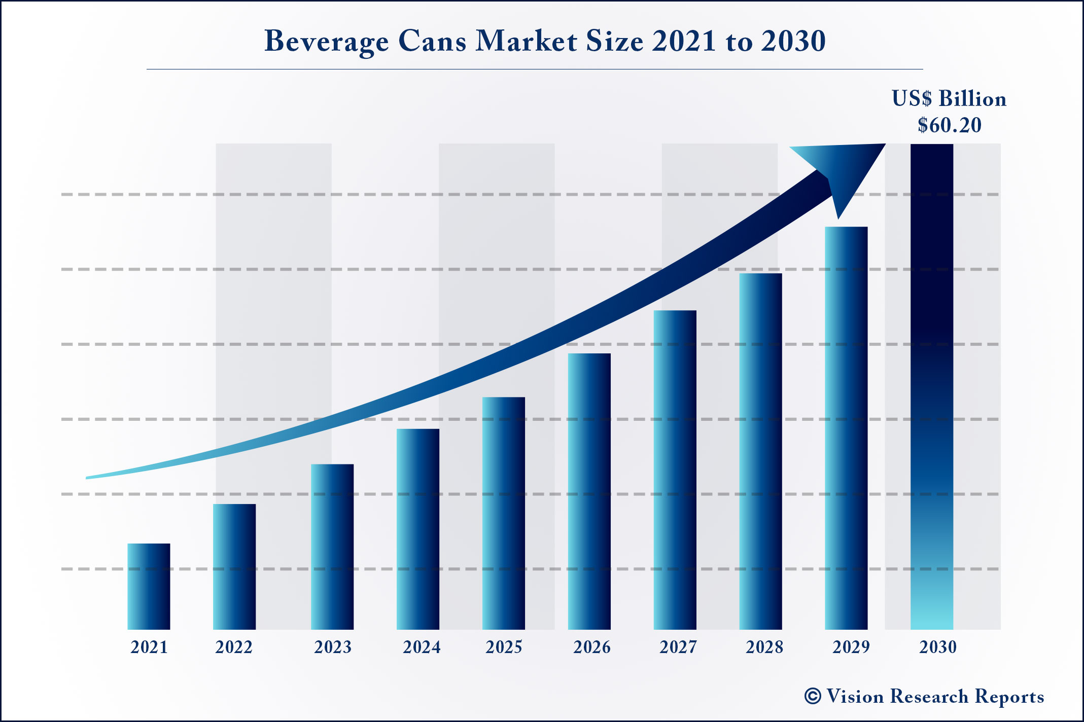 Beverage Cans Market Size 2021 to 2030