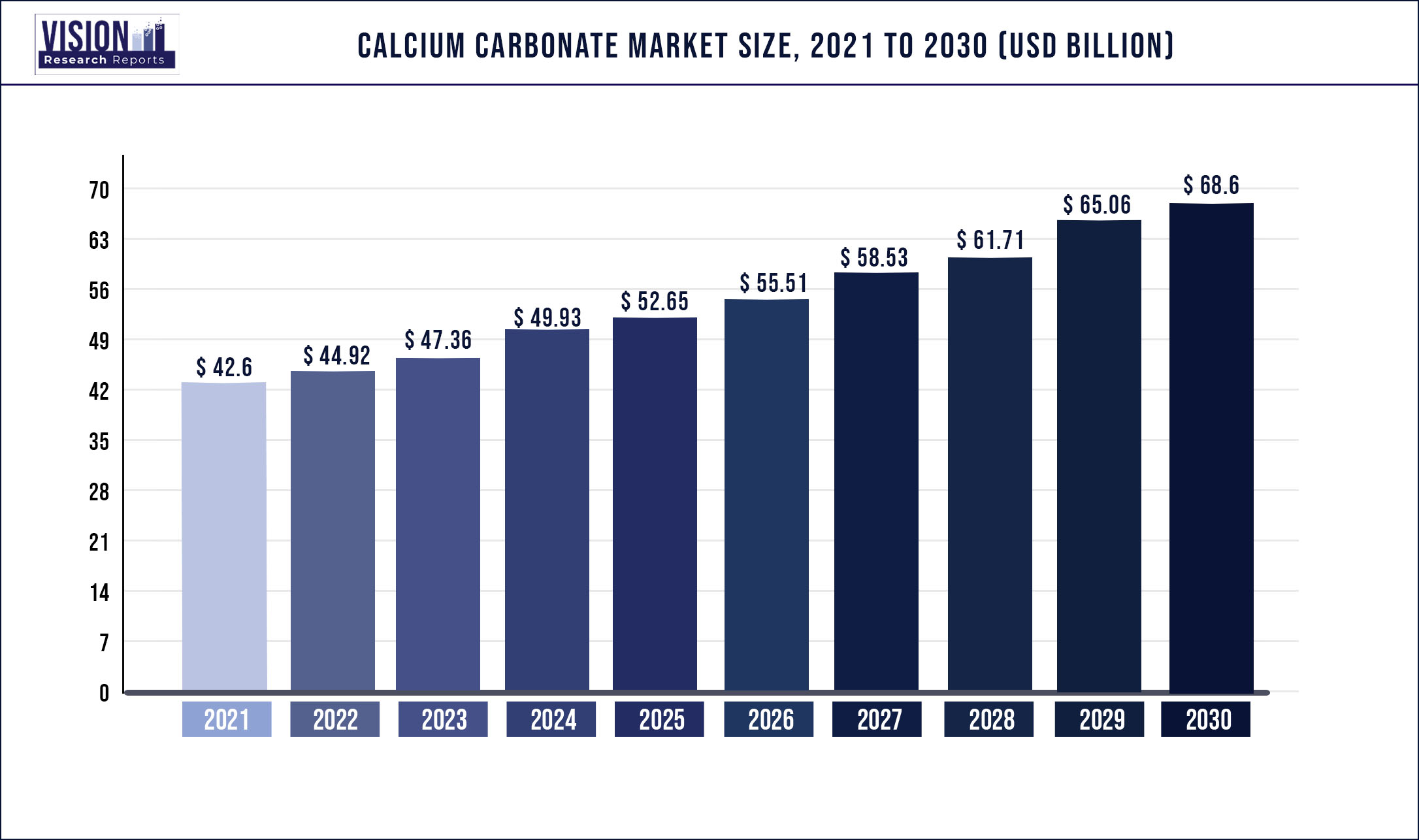 Calcium Carbonate Market Size 2021 to 2030