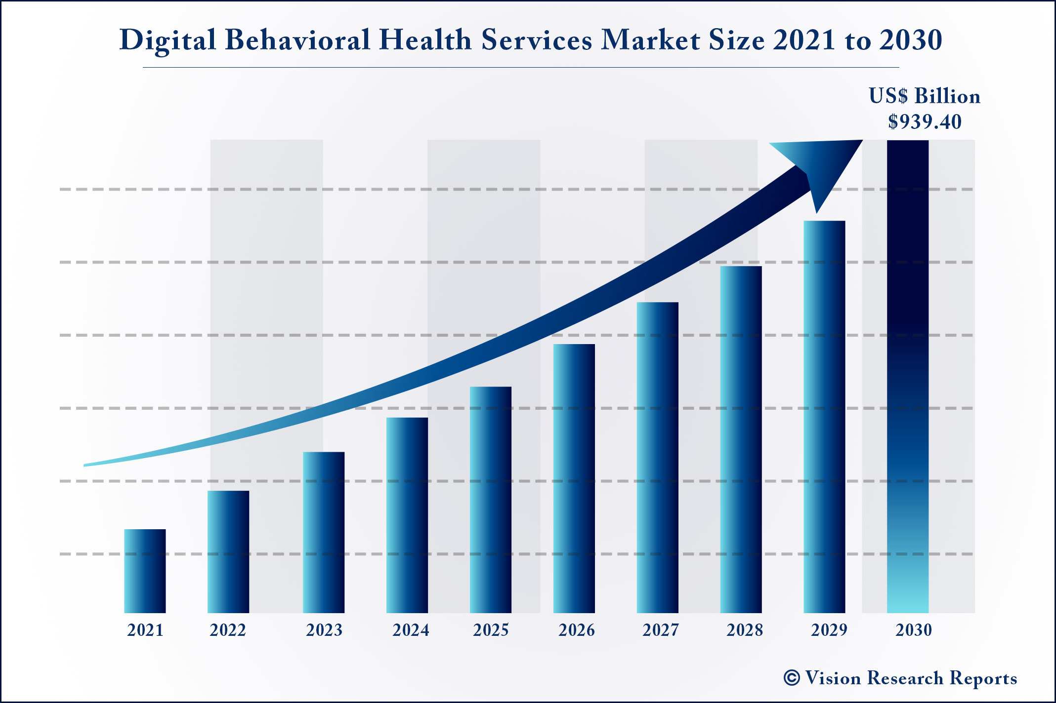 Digital Behavioral Health Services Market Size 2021 to 2030
