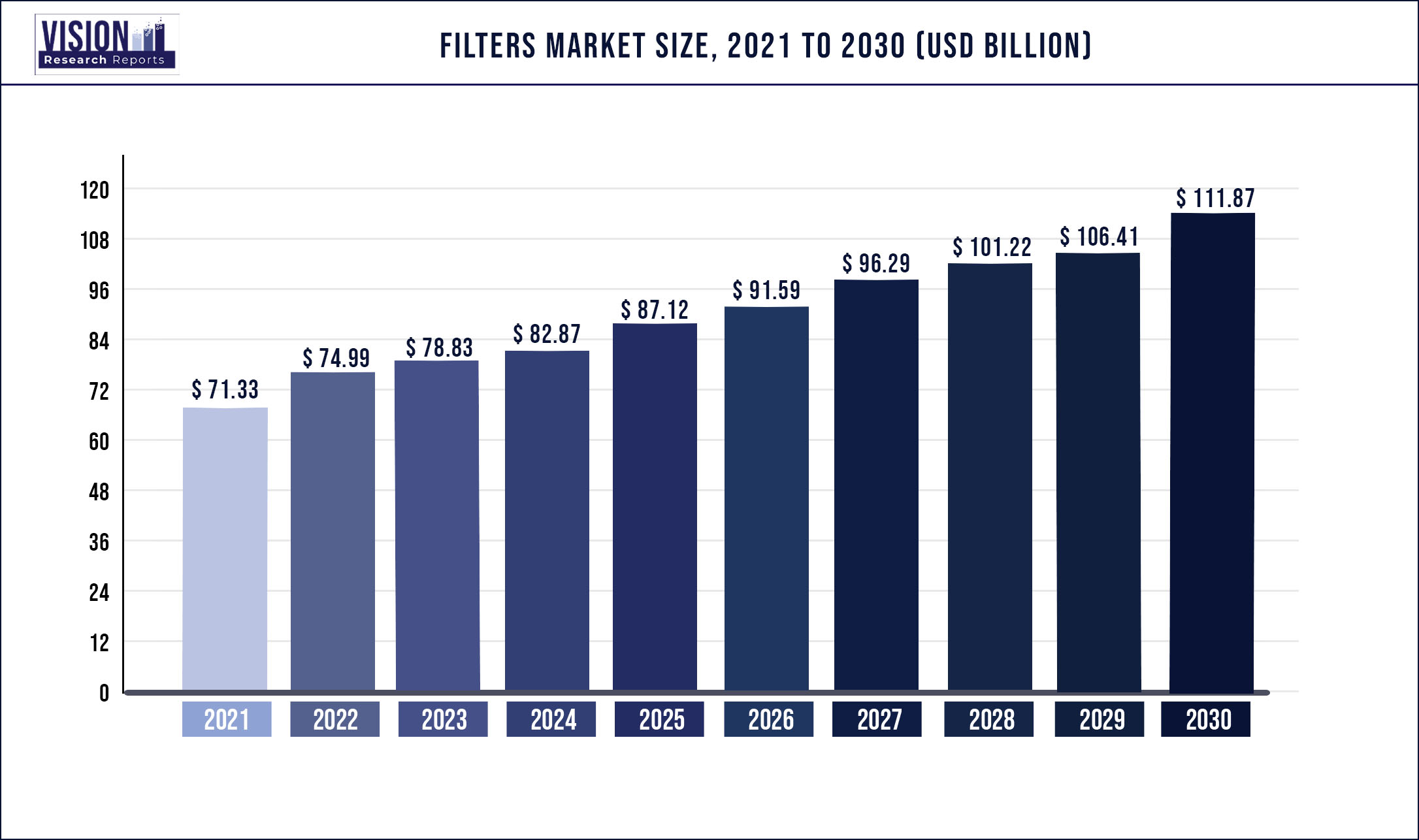 Filters Market Size 2021 to 2030