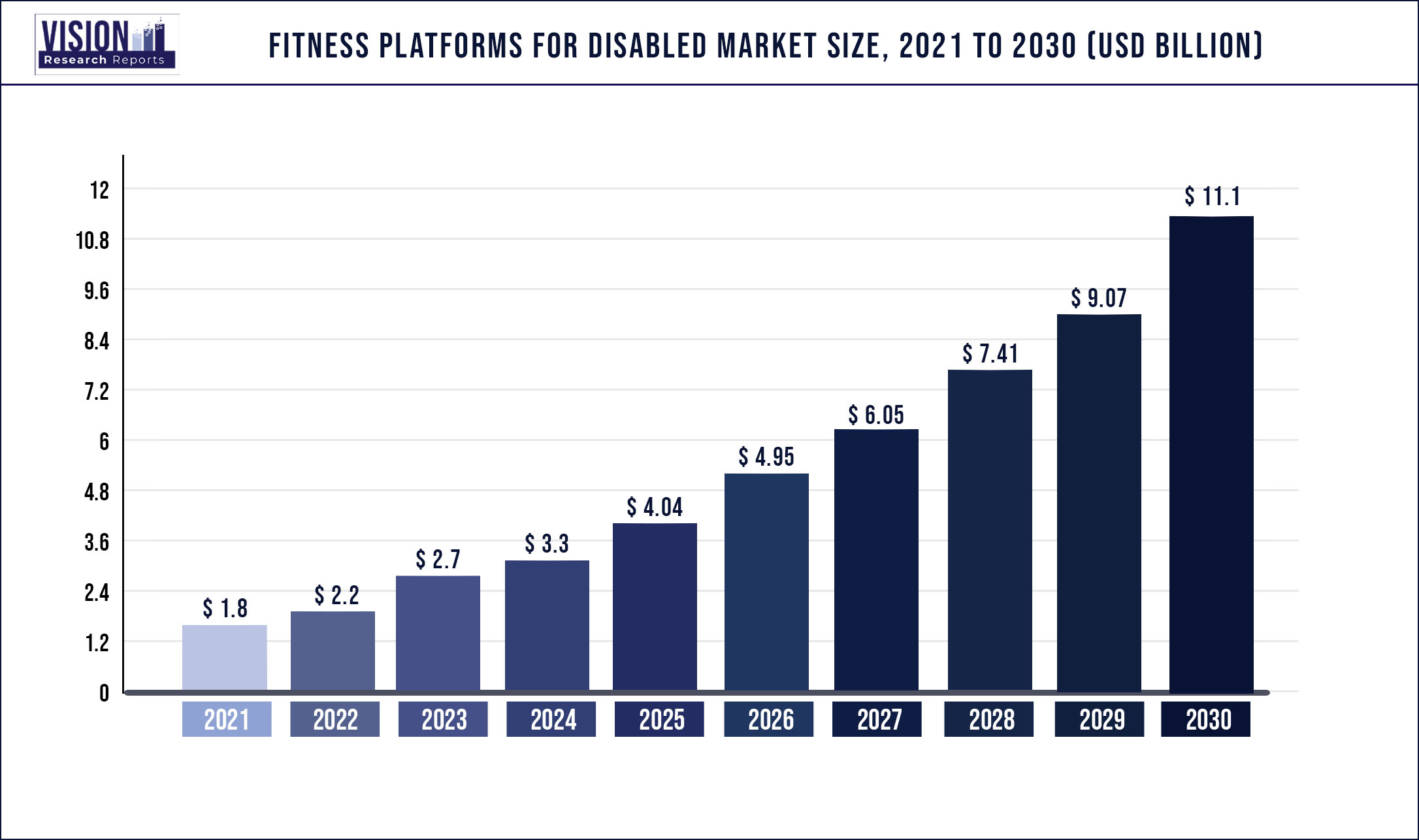 Fitness Platforms For Disabled Market Size 2021 to 2030