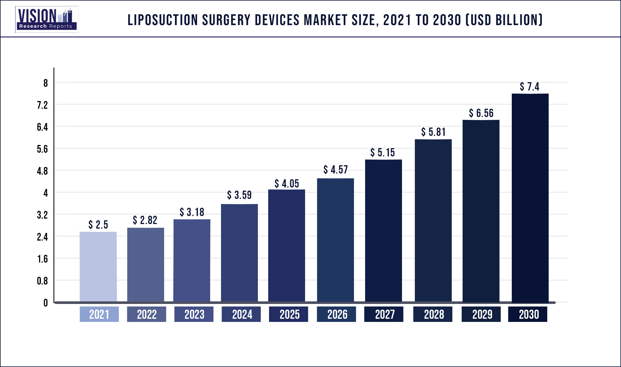 Liposuction Surgery Devices Market Size 2021 to 2030