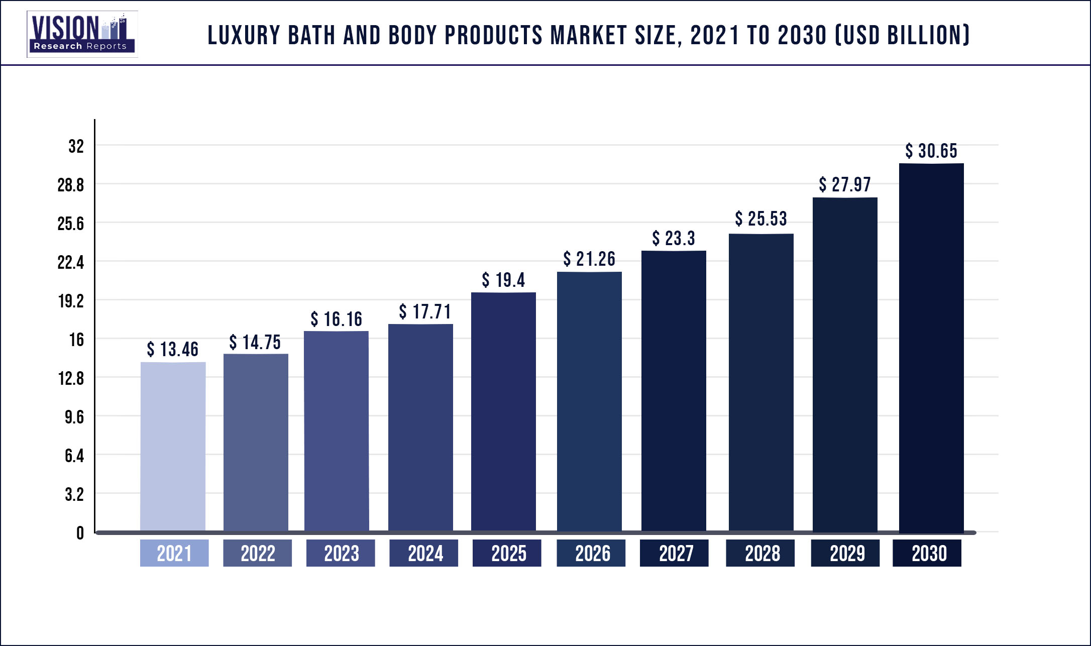 Luxury Bath And Body Products Market Size 2021 to 2030