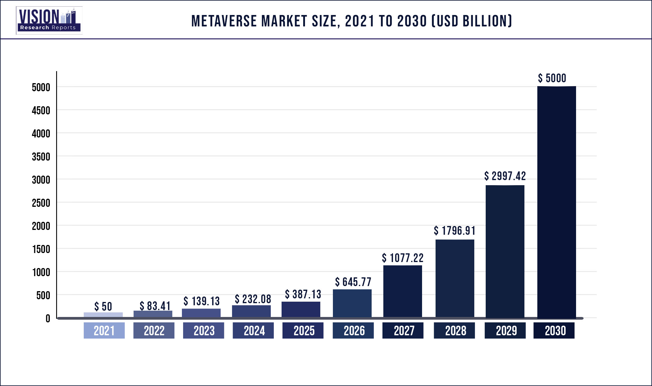 Metaverse Market Size 2021 to 2030