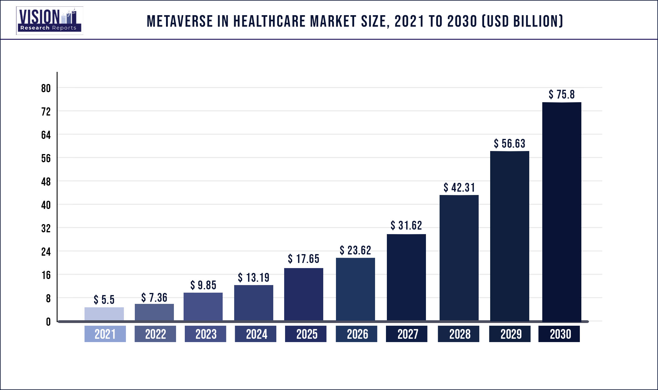 Metaverse in Healthcare Market Size 2021 to 2030