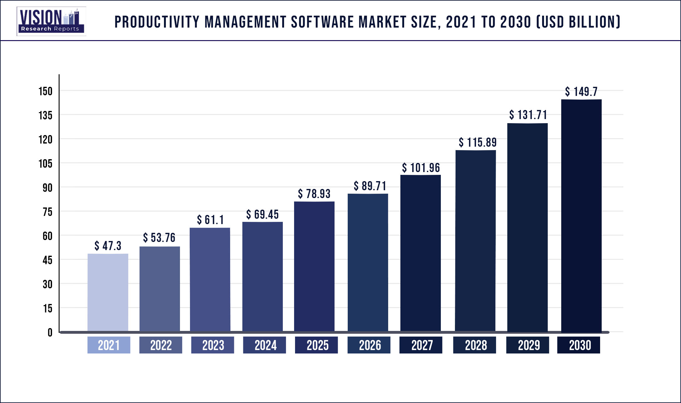 Productivity Management Software Market Size 2021 to 2030