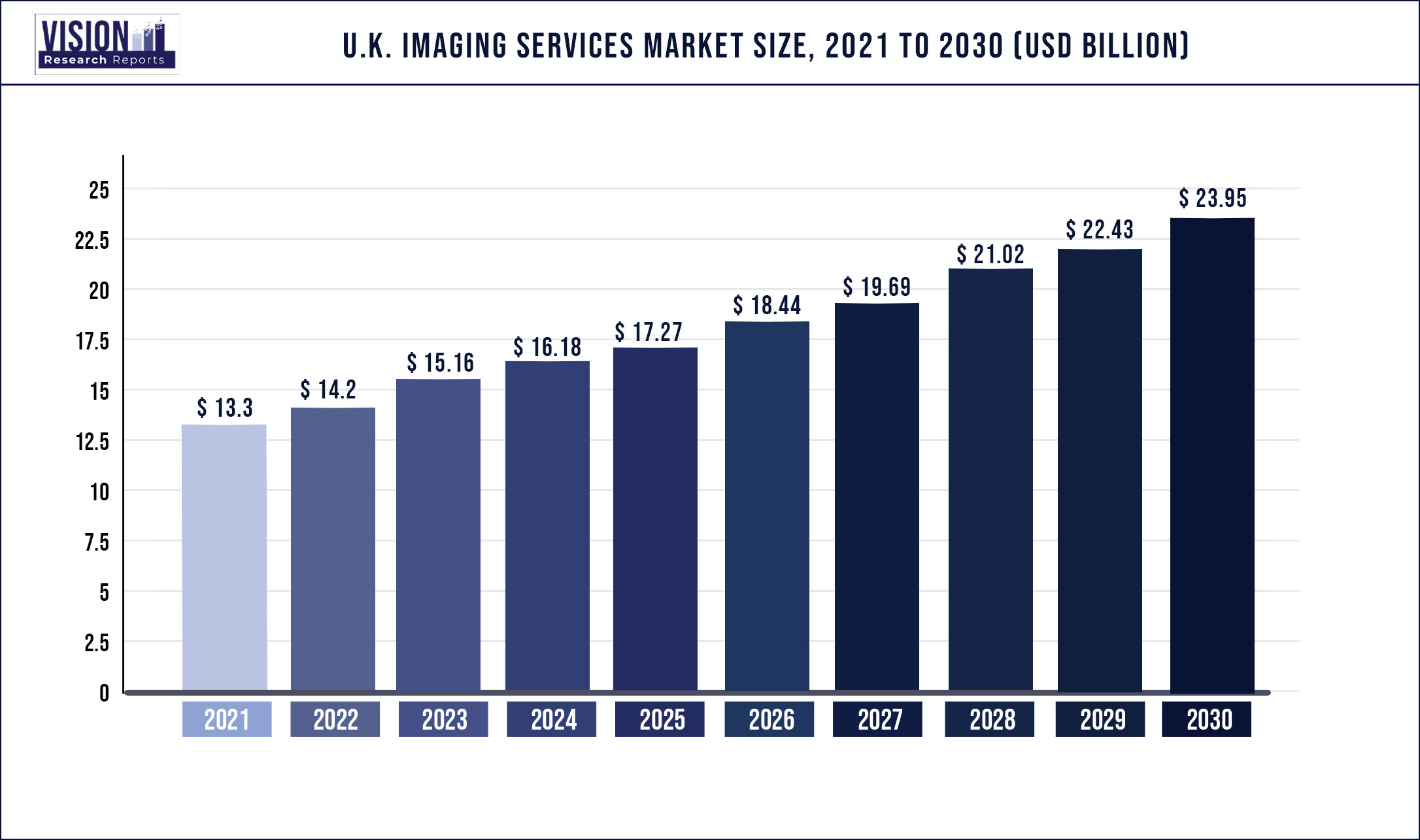 U.K. Imaging Services Market Size 2021 to 2030