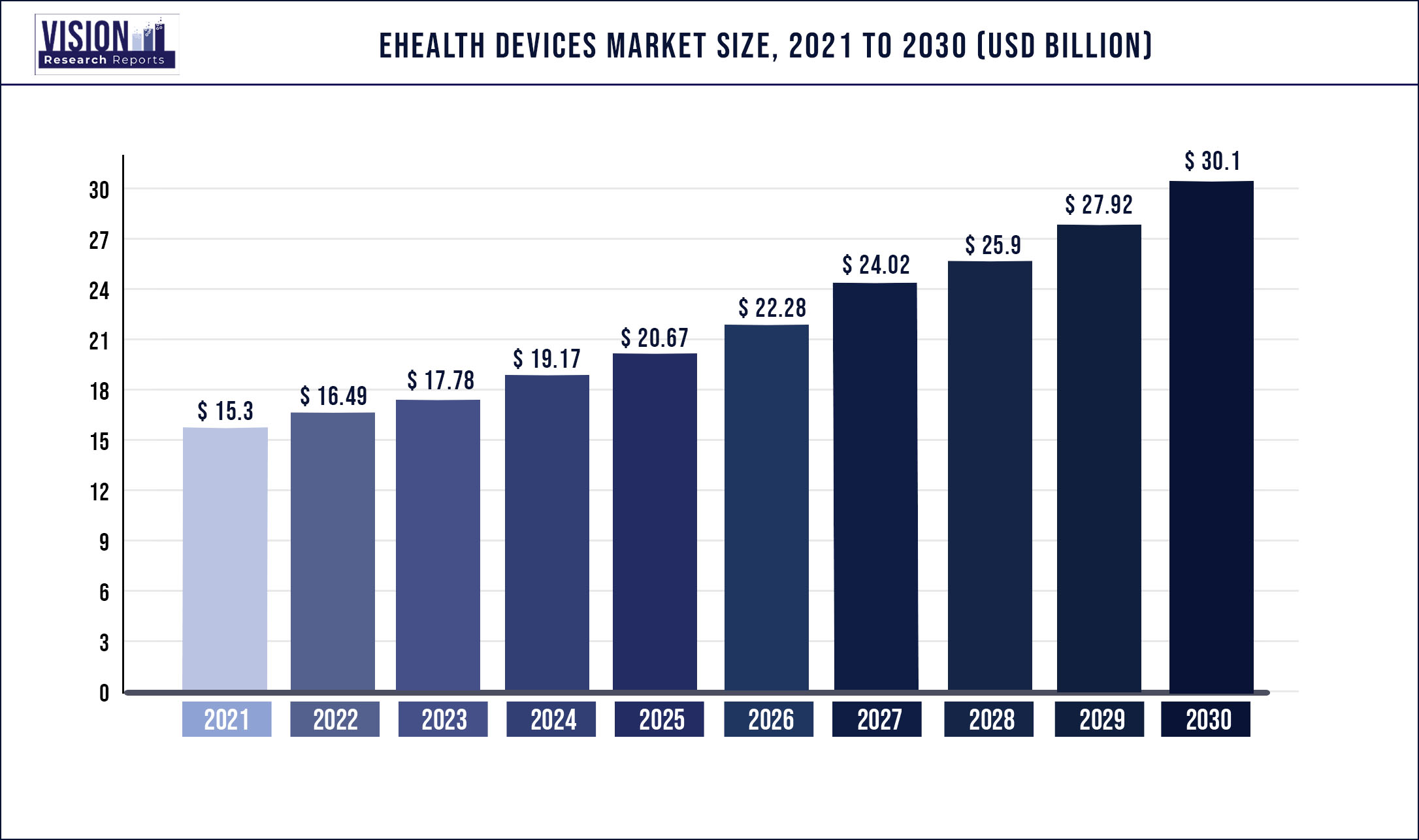 eHealth Devices Market Size 2021 to 2030